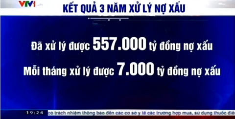 Kết quả xử lý nợ xấu theo Nghị quyết 42